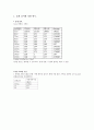 창의설계-종이헬기설계- 2페이지
