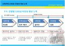 신한은행 인사관리사례(HRM) 10페이지