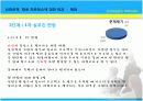 신한은행 인사관리사례(HRM) 14페이지