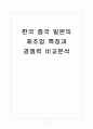 한국 중국 일본의 제조업 특징과 경쟁력 비교분석 1페이지