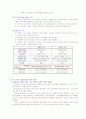조직의 규모 10페이지