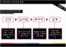  교보생명의 윤리경영 6페이지
