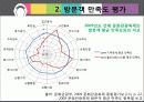 제4회 월드DJ페스티벌 평가보고서 17페이지