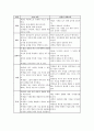 STS학습모형(과학기술사회,수업)의 의미와 도입배경, STS학습모형(과학기술사회,수업)의 특징과 목적, STS학습모형(과학기술사회,수업)의 단계, 프로그램, 이러닝활용, STS학습모형(과학기술사회,수업)의 성과 분석 7페이지