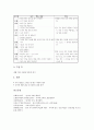 [언어지식]언어지식학습(언어지식수업)의 기본방향, 언어지식학습(언어지식수업)의 필요성, 언어지식학습(언어지식수업)의 단계, 언어지식학습(언어지식수업)의 사례, 언어지식학습(언어지식수업)의 수업모형 분석 12페이지