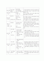 [협력학습]협력학습의 국어과 교육(국어교육)과 영어과 교육(영어교육), 협력학습의 수학과 교육(수학교육)과 사회과 교육(사회과교육), 협력학습의 체육과 교육(체육교육), 협력학습의 수업모형과 적용상 유의점 5페이지