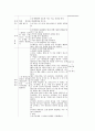 [협력학습]협력학습의 국어과 교육(국어교육)과 영어과 교육(영어교육), 협력학습의 수학과 교육(수학교육)과 사회과 교육(사회과교육), 협력학습의 체육과 교육(체육교육), 협력학습의 수업모형과 적용상 유의점 9페이지