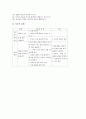 [탐구공동체][탐구][공동체][탐구공동체 교수학습사례]탐구공동체의 개념, 탐구공동체의 특성과 탐구공동체의 의의 및 탐구공동체의 교수학습 사례로 본 탐구공동체의 수업방법 그리고 탐구공동체의 운영방법 분석 4페이지