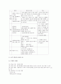 [탐구공동체][탐구][공동체][탐구공동체 교수학습사례]탐구공동체의 개념, 탐구공동체의 특성과 탐구공동체의 의의 및 탐구공동체의 교수학습 사례로 본 탐구공동체의 수업방법 그리고 탐구공동체의 운영방법 분석 5페이지