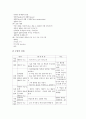 [탐구공동체][탐구][공동체][탐구공동체 교수학습사례]탐구공동체의 개념, 탐구공동체의 특성과 탐구공동체의 의의 및 탐구공동체의 교수학습 사례로 본 탐구공동체의 수업방법 그리고 탐구공동체의 운영방법 분석 6페이지