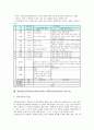 일반계고등학교(인문계고등학교) 선택중심교육과정의 법적 근거와 지침, 일반계고등학교(인문계고등학교) 선택중심교육과정의 기본방향과 내용, 일반계고등학교(인문계고등학교) 선택중심교육과정의 제고 과제 분석 8페이지