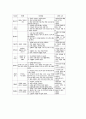 놀이중심학습(놀이중심교육)의 정의와 분류, 놀이중심학습(놀이중심교육) 적용배경과 시기, 놀이중심학습(놀이중심교육) 사례, 놀이중심학습(놀이중심교육) 교육적 효과, 놀이중심학습(놀이중심교육) 지도전략 분석 5페이지