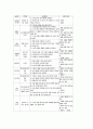 놀이중심학습(놀이중심교육)의 정의와 분류, 놀이중심학습(놀이중심교육) 적용배경과 시기, 놀이중심학습(놀이중심교육) 사례, 놀이중심학습(놀이중심교육) 교육적 효과, 놀이중심학습(놀이중심교육) 지도전략 분석 6페이지