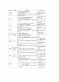 놀이중심학습(놀이중심교육)의 정의와 분류, 놀이중심학습(놀이중심교육) 적용배경과 시기, 놀이중심학습(놀이중심교육) 사례, 놀이중심학습(놀이중심교육) 교육적 효과, 놀이중심학습(놀이중심교육) 지도전략 분석 7페이지