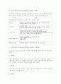 목표중심시나리오(목표기반학습, GBS)의 개념과 구성, 목표중심시나리오(목표기반학습, GBS)의 특징과 의의, 목표중심시나리오(목표기반학습, GBS)의 사례와 수업모형, 목표중심시나리오(목표기반학습, GBS) 시사점 5페이지