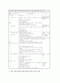 자원기반학습(자원중심학습, RBL)의 개념, 자원기반학습(자원중심학습, RBL)의 특징, 자원기반학습(자원중심학습, RBL)의 모델, 자원기반학습(자원중심학습, RBL)의 사례, 향후 자원기반학습(RBL)의 발전 과제 분석 6페이지