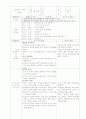 [유아교육과]유치원 실습 일지 레포트 2페이지