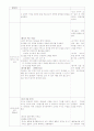 [유아교육과]유치원 실습 일지 레포트 11페이지