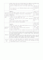 [유아교육과]유치원 실습 일지 레포트 13페이지