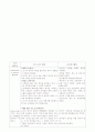 [유아교육과]유치원 실습 일지 레포트 17페이지