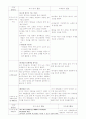 [유아교육과]유치원 실습 일지 레포트 20페이지
