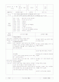 [유아교육과]유치원 실습 일지 레포트 22페이지