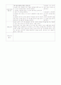 [유아교육과]유치원 실습 일지 레포트 29페이지