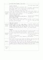 [유아교육과]유치원 실습 일지 레포트 33페이지