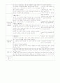 [유아교육과]유치원 실습 일지 레포트 37페이지