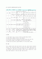 초등학교 4학년의 도서관교육, 초등학교 4학년의 진로교육, 초등학교 4학년의 교과통합창의적체험활동, 초등학교 4학년의 특별활동, 초등학교 4학년의 필독도서와 권장도서, 초등학교 4학년의 기초기본학력공통과제 17페이지