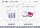 디비코의 티빅스 마케팅분석 4페이지