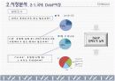 디비코의 티빅스 마케팅분석 5페이지