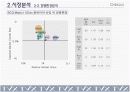 디비코의 티빅스 마케팅분석 8페이지