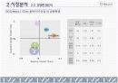 디비코의 티빅스 마케팅분석 9페이지