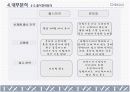 디비코의 티빅스 마케팅분석 14페이지