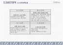 디비코의 티빅스 마케팅분석 16페이지