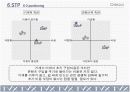 디비코의 티빅스 마케팅분석 18페이지