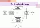  Heart failure disease review ppt 3페이지