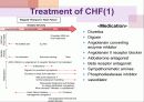  Heart failure disease review ppt 11페이지