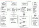  Heart failure disease review ppt 13페이지