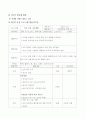 청소년프로그램계획서,프로그램계획서,프로그램계획안,프로그램활동계획서,활동지도안 4페이지