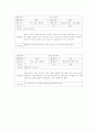 청소년프로그램계획서,프로그램계획서,프로그램계획안,프로그램활동계획서,활동지도안 9페이지