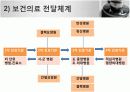 북한보건의료체계 9페이지