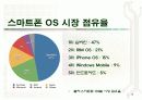 스마트폰  운영체제와  스마트폰의 종류 4페이지