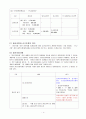 법인세법 계산원리 4페이지