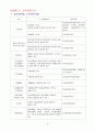 법인세법 계산원리 8페이지