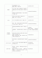 법인세법 계산원리 9페이지