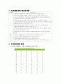 지역아동센터 [사회과학] 4페이지