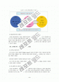 애플리케이션시장 의의 및 현황 3페이지