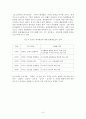 문화예술교육을 통한 문화예술 향유의 대중화 방안 (소논문) 14페이지